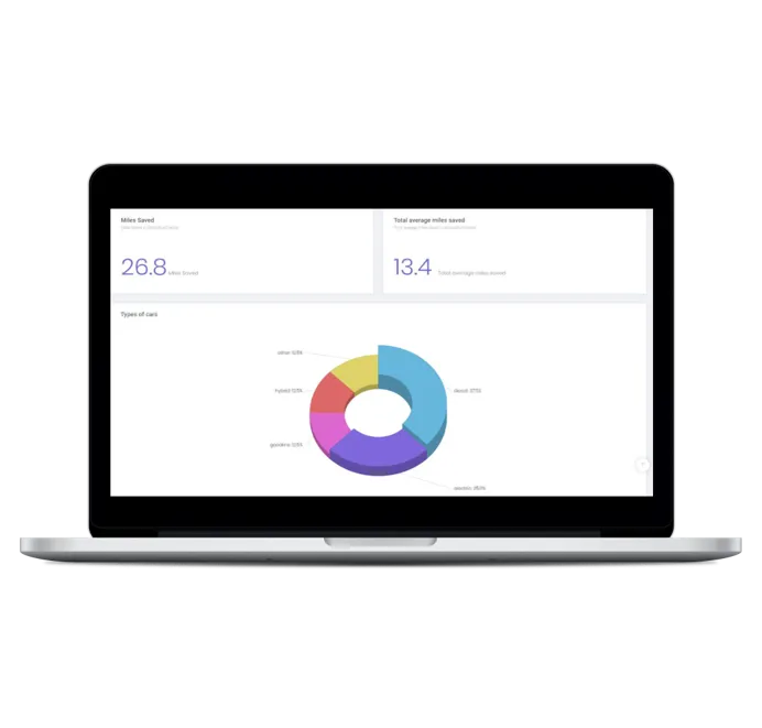 Panel de SchoolRunTracker